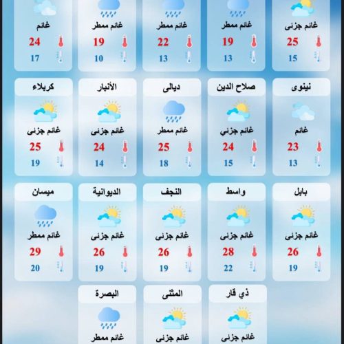 طقس العراق… غائم وانخفاض بدرجات الحرارة خلال الأيام المقبلة