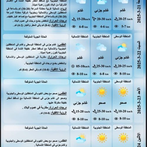 طقس العراق… غائم وانخفاض بدرجات الحرارة خلال الأيام المقبلة