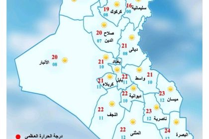 طقس العراق.. غيوم متفرقة وارتفاع بدرجات الحرارة خلال الأيام المقبلة