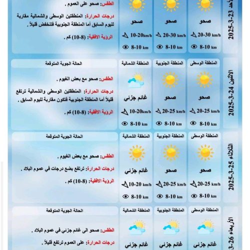 طقس العراق.. غيوم متفرقة وارتفاع بدرجات الحرارة خلال الأيام المقبلة