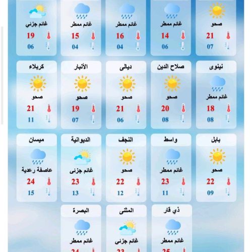 طقس العراق.. غيوم متفرقة وارتفاع بدرجات الحرارة خلال الأيام المقبلة