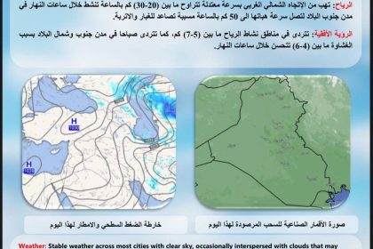 طقس العراق… صحو وارتفاع بدرجات الحرارة خلال الأيام المقبلة