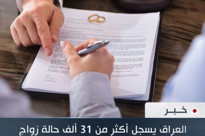 العراق يسجل أكثر من 31 ألف حالة زواج و6392 طلاق خلال شهر واحد