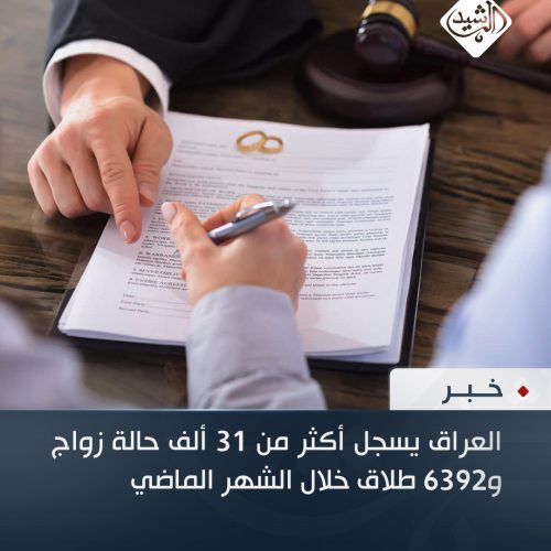 العراق يسجل أكثر من 31 ألف حالة زواج و6392 طلاق خلال شهر واحد