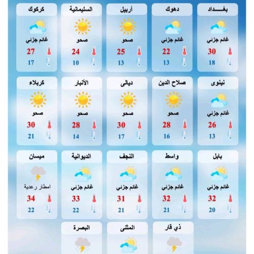 طقس العراق.. أمطار رعدية وارتفاع درجات الحرارة خلال الأيام المقبلة