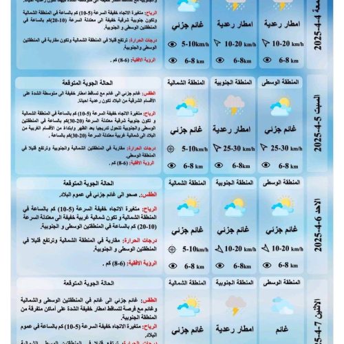 طقس العراق.. أمطار رعدية وارتفاع درجات الحرارة خلال الأيام المقبلة