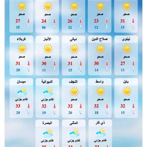 طقس العراق.. صحو وارتفاع بدرجات الحرارة خلال الأيام المقبلة