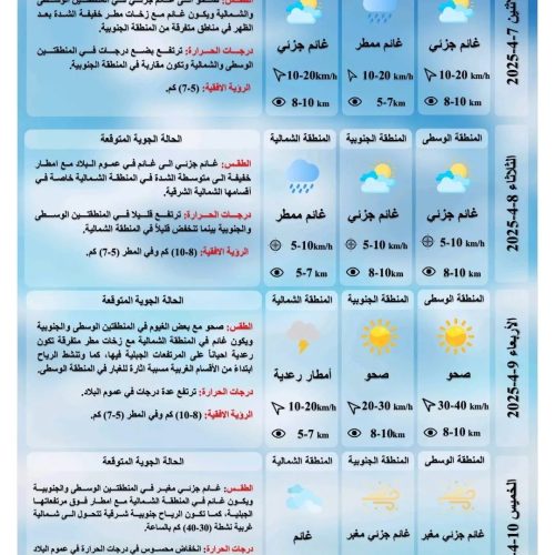 طقس العراق.. صحو وارتفاع بدرجات الحرارة خلال الأيام المقبلة