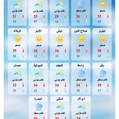 طقس العراق.. أمطار خفيفة متفرقة وتباين درجات الحرارة خلال الأيام الأربعة المقبلة
