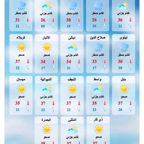 ‏طقس العراق.. تصاعد للغبار وانخفاض في درجات الحرارة خلال الأيام المقبلة