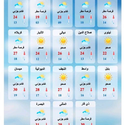 طقس العراق.. أمطار متفرقة ودرجات حرارة غير مستقرة خلال الأيام المقبلة