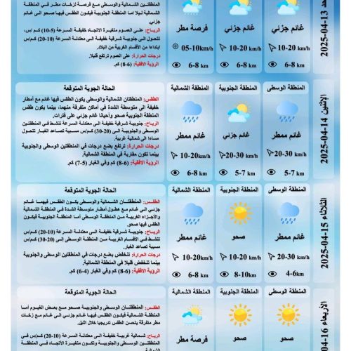طقس العراق.. أمطار متفرقة ودرجات حرارة غير مستقرة خلال الأيام المقبلة