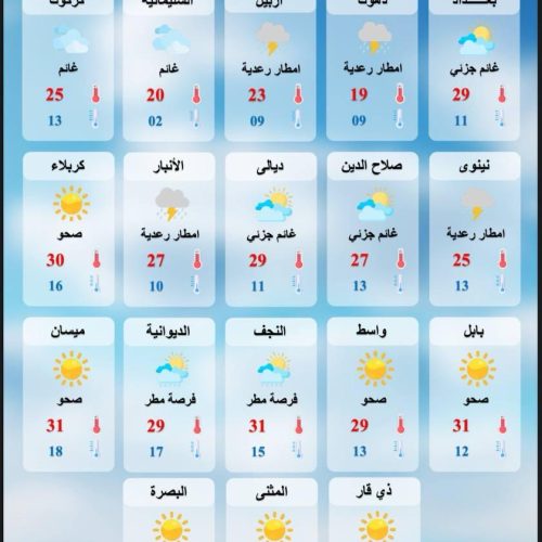 ‏طقس العراق.. أمطار وتصاعد للغبار وارتفاع بدرجات الحرارة‬ خلال الأيام المقبلة