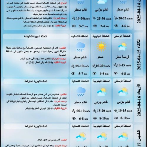 ‏طقس العراق.. أمطار وتصاعد للغبار وارتفاع بدرجات الحرارة‬ خلال الأيام المقبلة