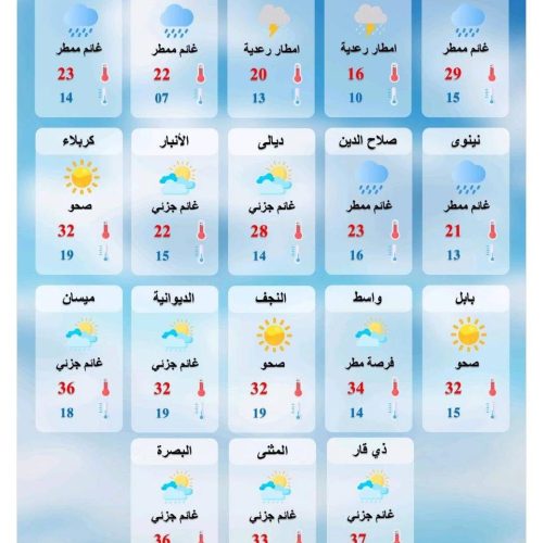 طقس العراق.. أمطار وانخفاض بدرجات الحرارة خلال الأيام المقبلة