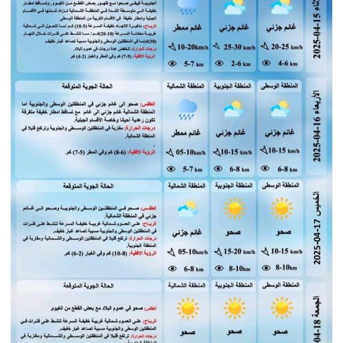 طقس العراق.. أمطار وانخفاض بدرجات الحرارة خلال الأيام المقبلة