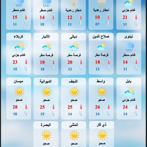 ‏طقس العراق.. صحو وارتفاع بدرجات الحرارة‬ خلال الأيام المقبلة