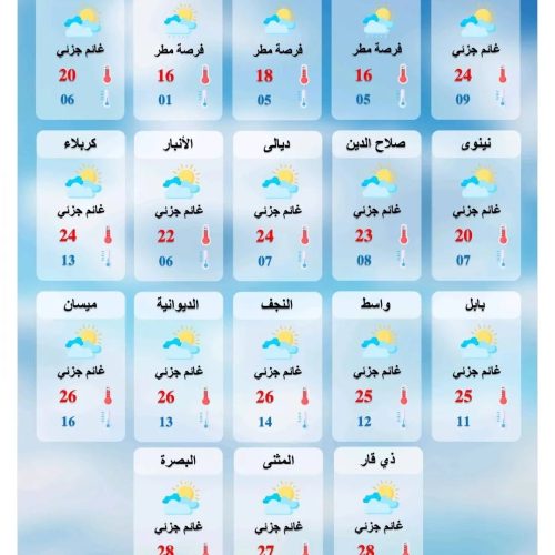 طقس العراق.. أجواء صحوة وارتفاع بدرجات الحرارة خلال الأيام المقبلة