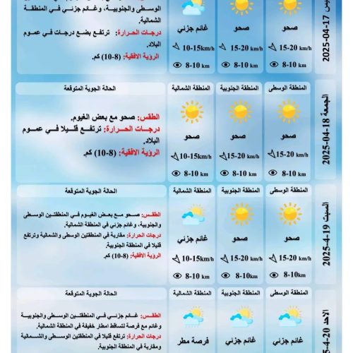طقس العراق.. أجواء صحوة وارتفاع بدرجات الحرارة خلال الأيام المقبلة