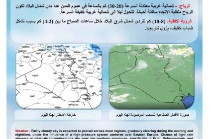 طقس العراق.. أجواء صحوة وارتفاع بدرجات الحرارة خلال الأيام المقبلة