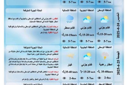 طقس العراق.. أمطار خفيفة في الشمال وارتفاع بدرجات الحرارة بالجنوب خلال الأيام المقبلة